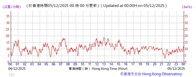 A graph with red lines
AI-generated content may be incorrect.